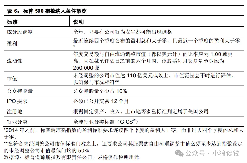 美股投资指南｜标普500指数的特殊编制规则，避免“高位接盘”？-圖片2