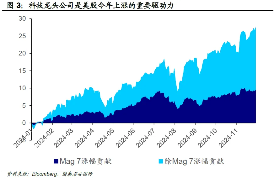 周浩：美股策略2025年展望-圖片4