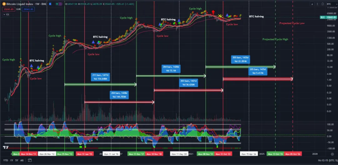 見證歷史！比特幣冲破10万美元，全球信仰者狂歡，下一步是什么？