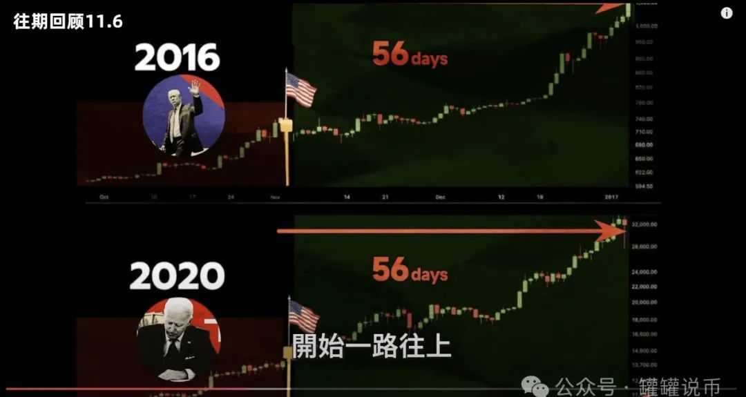 新行情到来！这3个幣成為新熱点 , BTC利好来袭！ETH4800夢想成真? WIF、Pepe何时爆發？Render深度解碼！-圖片2