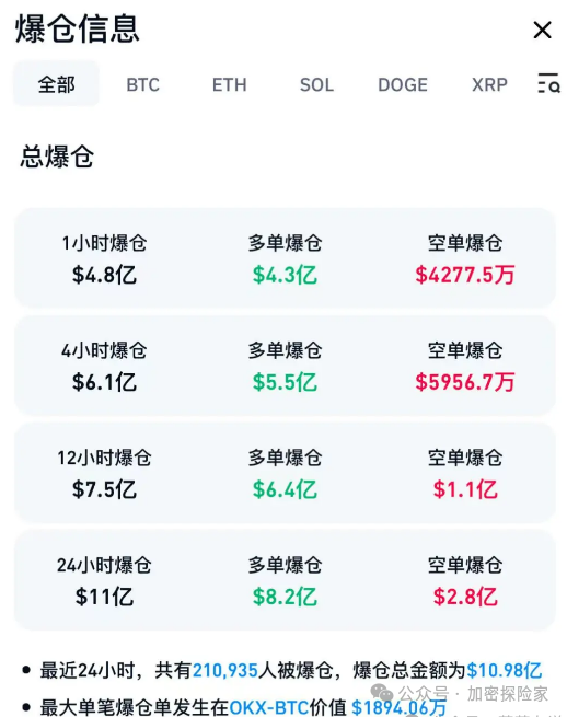 近21人爆仓！比特幣冲擊10万再跳水，闪崩后的布局机会来了？