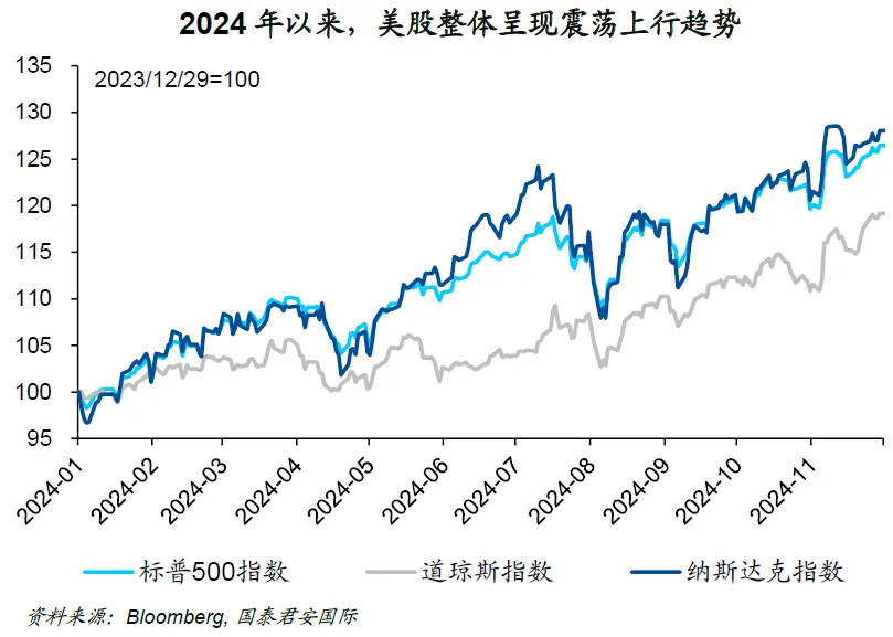 周浩：美股策略2025年展望-圖片1