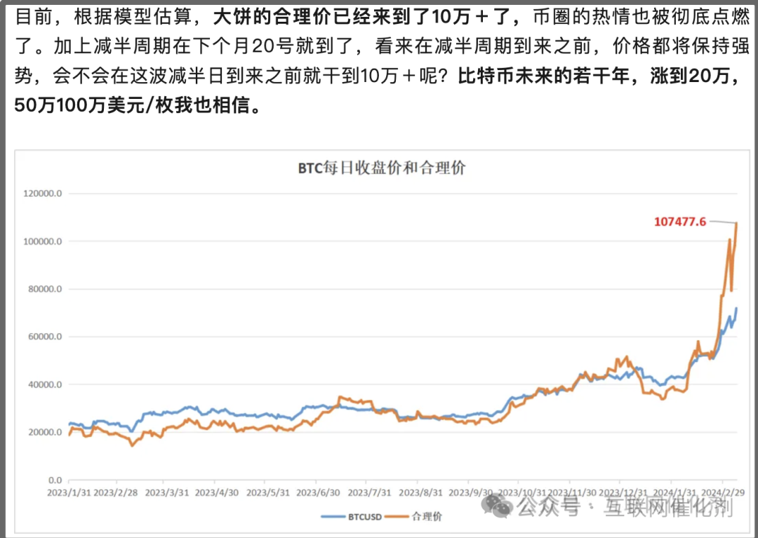 35万美元/枚的 “比特幣” 終將成為现實！-圖片1