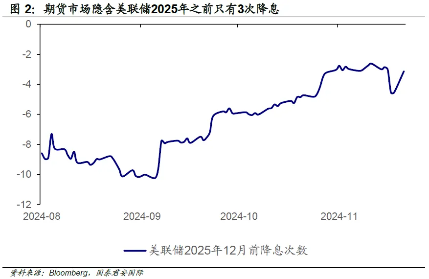 周浩：美股策略2025年展望-圖片4