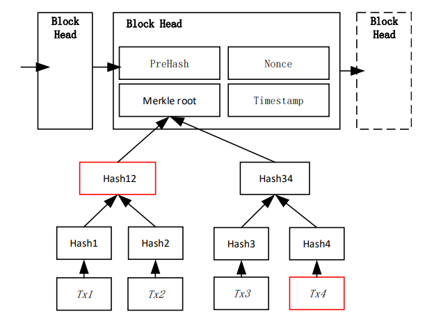 一文详解比特幣BTC：Web3新手入門必看-圖片2