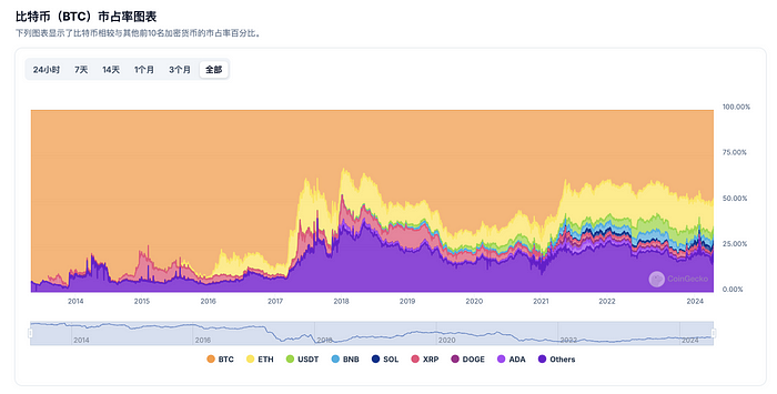 一文详解比特幣BTC：Web3新手入門必看-圖片1