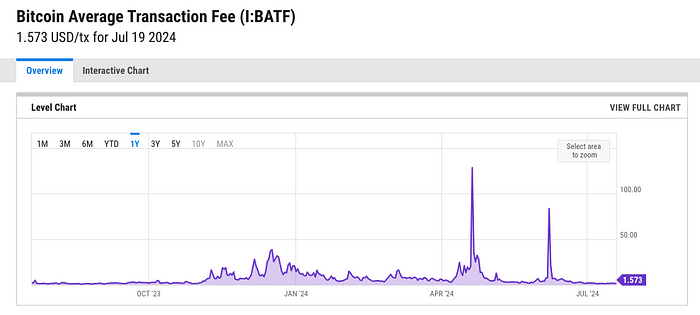 一文详解比特幣BTC：Web3新手入門必看-圖片4