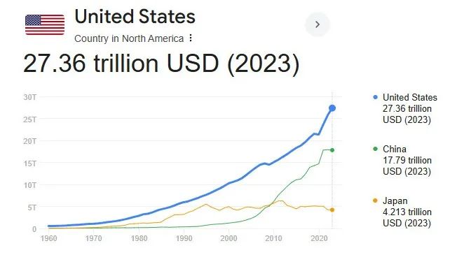 【观点】聊聊美股纳斯达克持续上涨的核心逻辑，以及我们如何尽可能的规避掉市场大幅回调的风险-圖片1