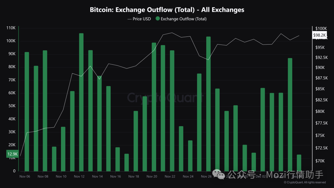 比特幣突破10万美元：為何HODL而非套现才是明智之選-圖片2