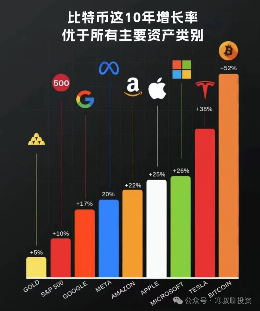 歷史新高，机遇还是骗局？一文看懂比特幣邏輯-圖片5