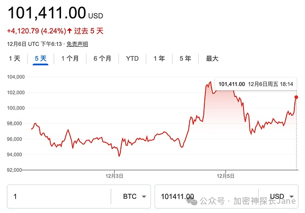 ETH突破4000美金！山寨幣即將全面爆發？BTC10万美元价格波动的背后是美国不同利益集團的博弈？-圖片1