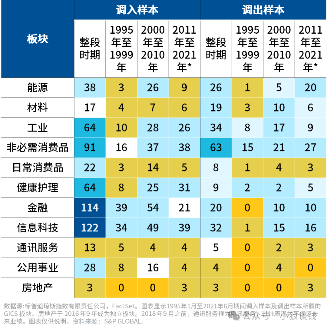 美股投资指南｜标普500指数的特殊编制规则，避免“高位接盘”？-圖片3