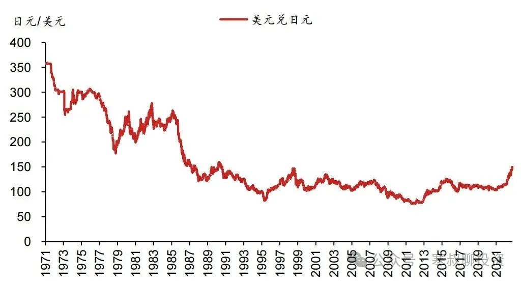 歷史新高，机遇还是骗局？一文看懂比特幣邏輯-圖片9