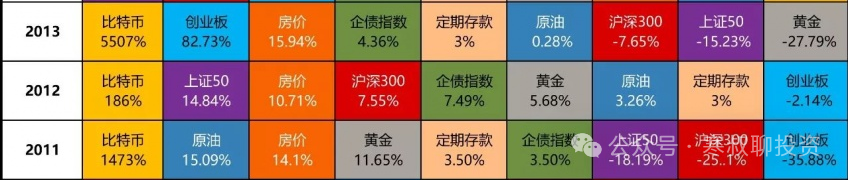 歷史新高，机遇还是骗局？一文看懂比特幣邏輯-圖片4