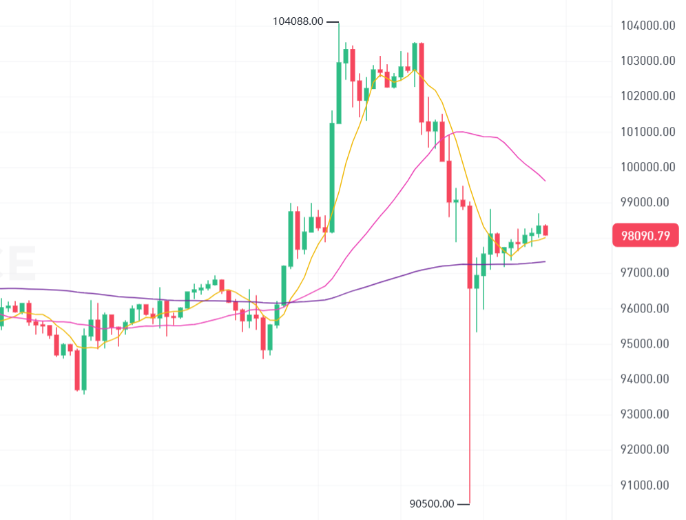 比特幣破10w是必然的吗？金融市場的整數效应-圖片1