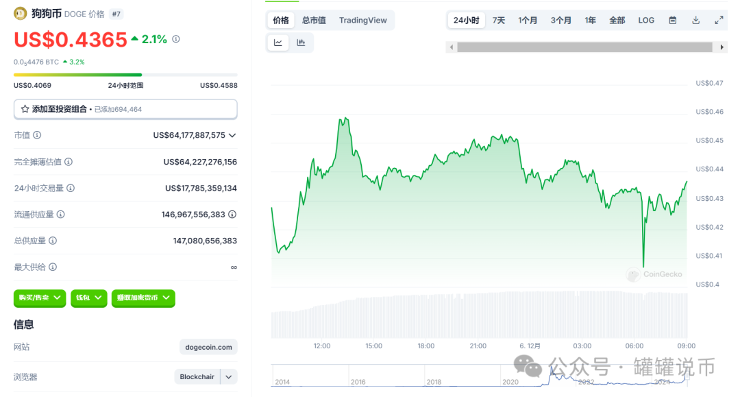 血洗！比特幣闪崩插针$90500, 超21万人爆仓10亿美元 , 回调原因是…..-圖片3