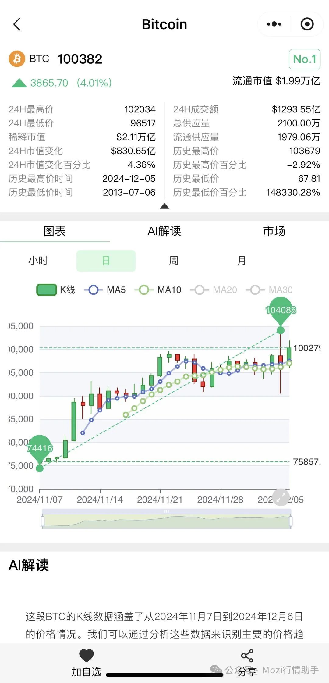 比特幣突破10万美元：為何HODL而非套现才是明智之選-圖片1