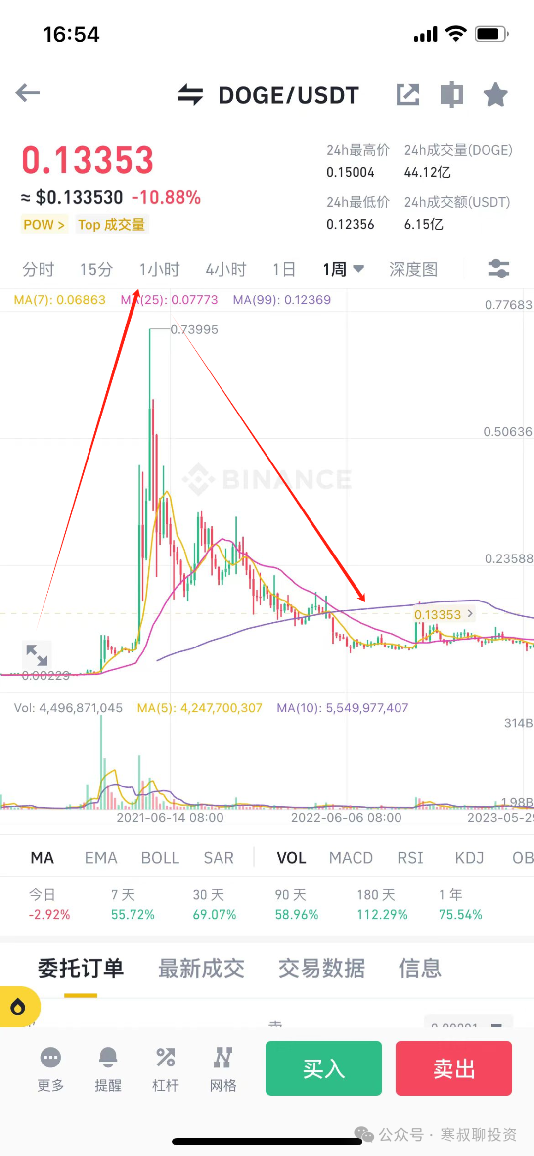 歷史新高，机遇还是骗局？一文看懂比特幣邏輯-圖片12