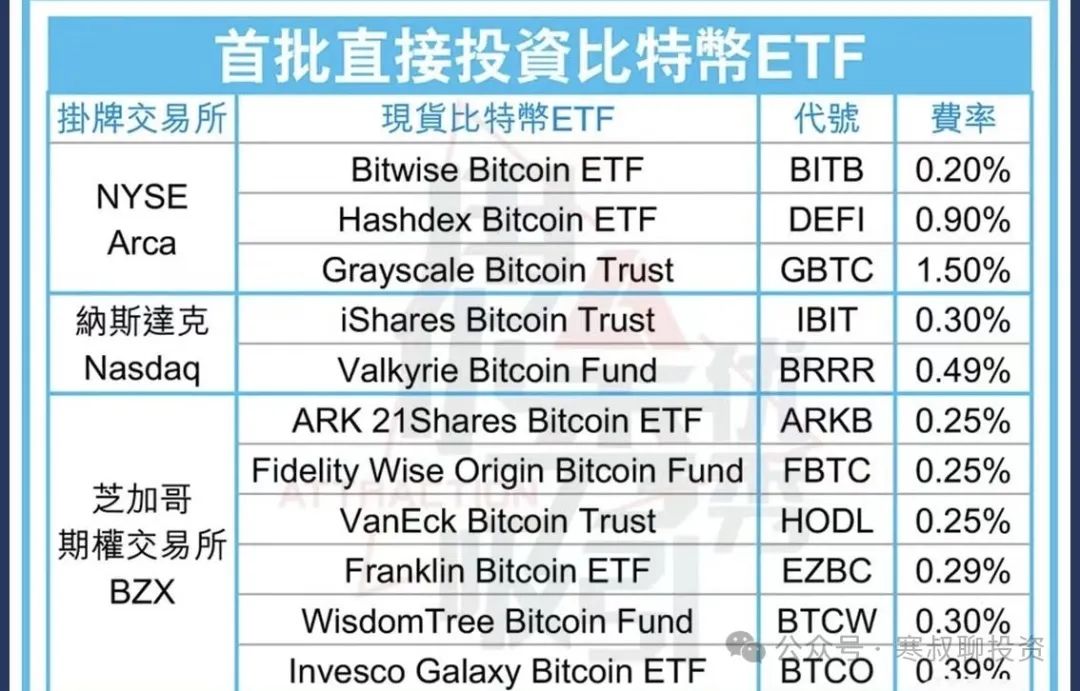 歷史新高，机遇还是骗局？一文看懂比特幣邏輯-圖片1