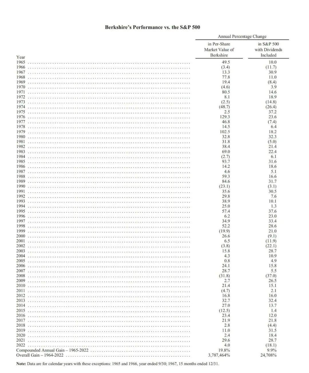 美股指数基金 —— 标普 500 指数【1】