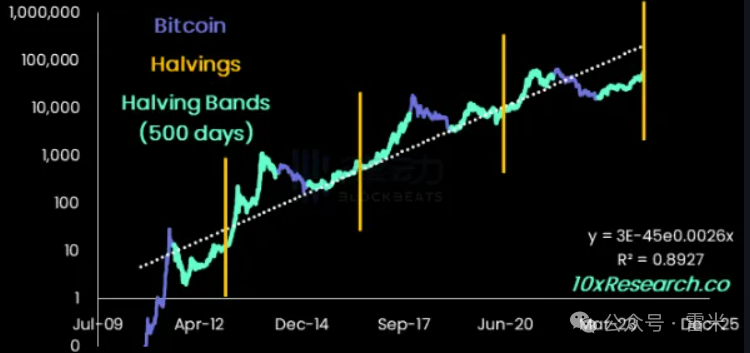 分析師：比特幣將暴涨到12.5万美金，加密货幣牛市正式開启，你还敢买吗？-圖片5