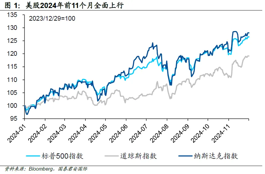 周浩：美股策略2025年展望-圖片3