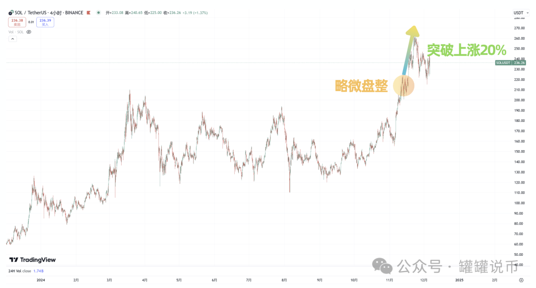 新行情到来！这3个幣成為新熱点 , BTC利好来袭！ETH4800夢想成真? WIF、Pepe何时爆發？Render深度解碼！-圖片6